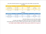 برنامه دومین دوره مسابقات بمناسبت ولادت با سعادت حضرت زینب (ص) و گرامیداشت هفته پرستار و هفته بسیج
