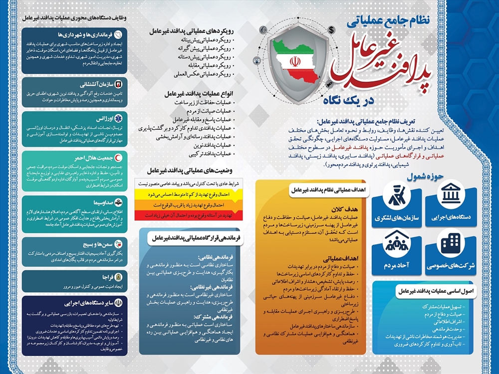 پدافند غیر عامل در یک نگاه