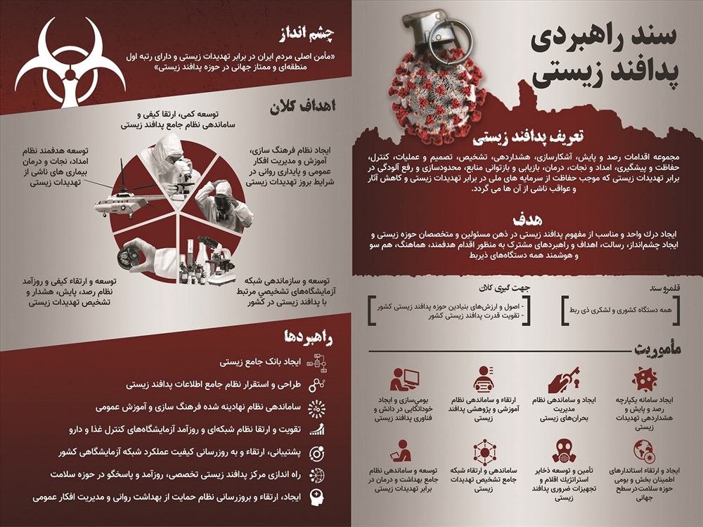 پدافند غیر عامل در یک نگاه