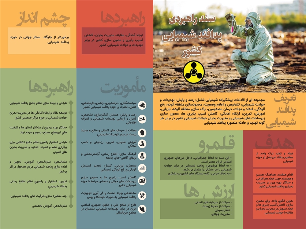 پدافند غیر عامل در یک نگاه