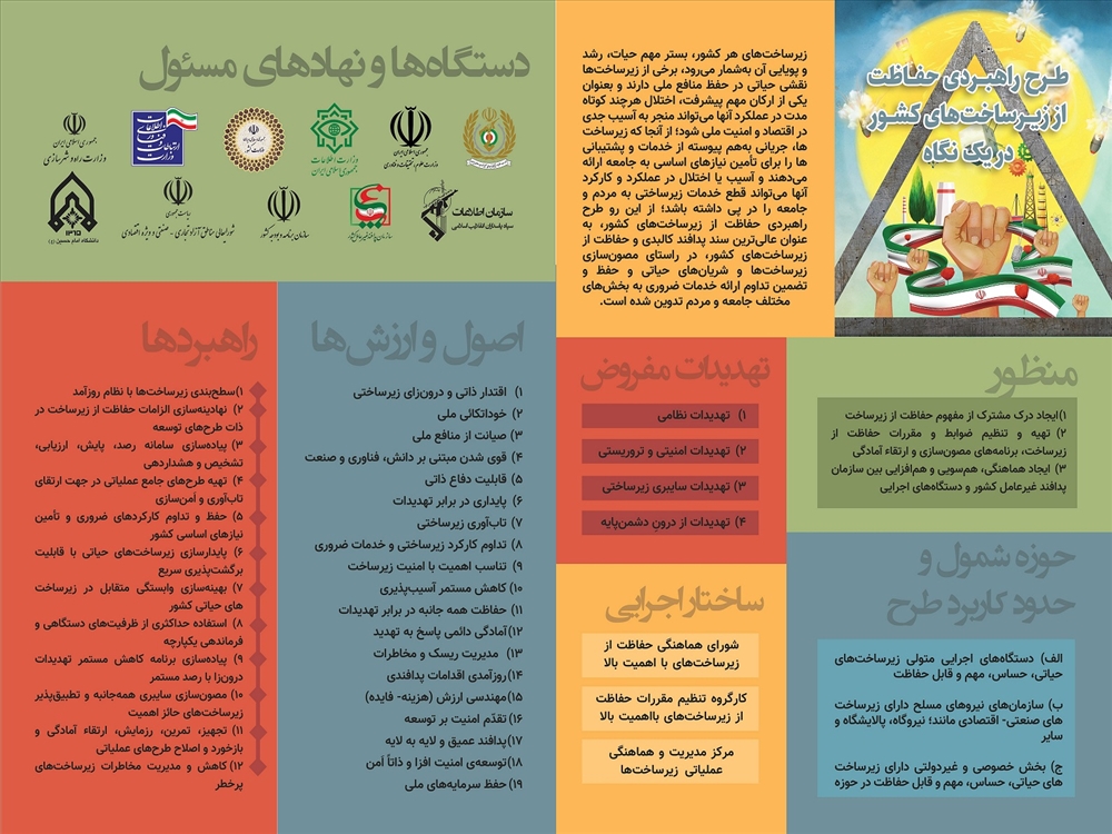 پدافند غیر عامل در یک نگاه